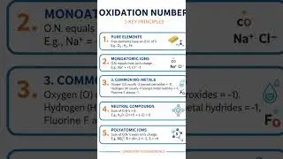 Top 5 Principles to Determine Oxidation Numbers in Chemistry | Oxidation number Rules