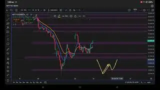 Nifty 50 trading plan or analysis for 23/01/2026