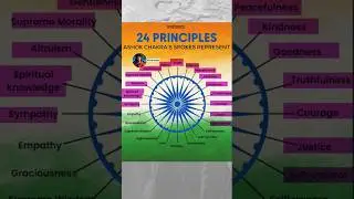 Ashok Chakra me 24 Spokes Kyun Hain? #shorts #geopolitics #india #facts