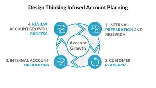 Account Planning; Develop and Grow Your Existing Accounts