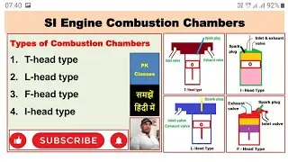 Types of combustion chambers in S.I. engine (हिन्दी)