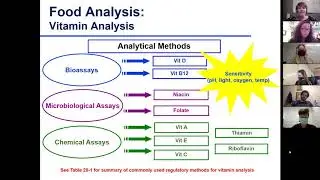 Food Analysis Lect 37 Dec 7 2020