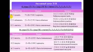 Изучаем корейский  язык. Пассивный залог 피동 / Learning Korean. Passive  이, 기, 리, 히, 우, 추