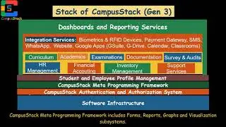 Stack of CampusStack