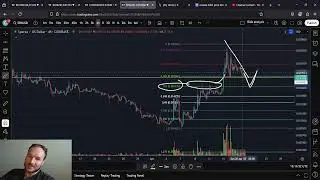 SPA Sperax Lower Prices To Come: BUY THE DIP