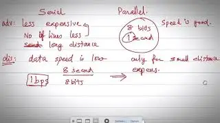 8051 Serial Communication Part 1
