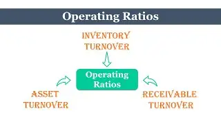 Operating Ratios - Asset Turnover | Inventory Turnover | Receivable Turnover