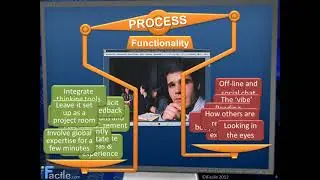 How to revitalise web based meetings