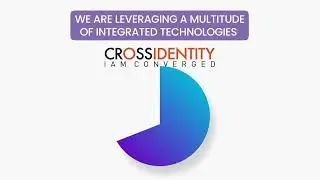 Converged User Risk Score (CURS) - The difference between business-crisis and business continuity