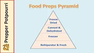 30 Day Emergency Food Menu