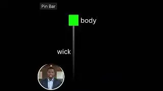 Pin Bar Candlestick Pattern Price Rejection Signal