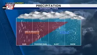 What is Freezing Rain and Why Does it Form?