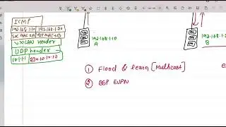 Nexus + ACI Course Live Training at PM Networking 