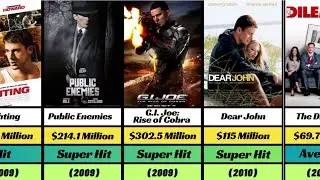 Channing Tatum Hit And Flop Movies List | Channing Tatum All Movie