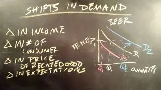 Shifts in Demand