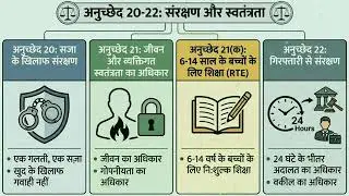 1-395all off them Article Constitution of india @Sandeep.yadav-clasess