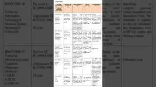 Junior Secretariat Assistant Junior Stenographer IMTECH