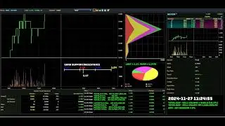 NOTION - 2024-11-27 : Daily Intraday Tick Chart Analysis | Stock Market Updates