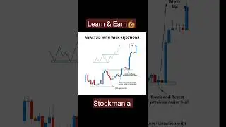 Analysis with Wick Rejection strategy 💰 Learn chart reading skills in sharemarket ✅️#trading #shorts