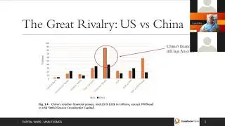 CrossBorder Capital: Capital Wars Conference