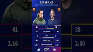 Xavi's Genius Tactics Are Changing Football Forever