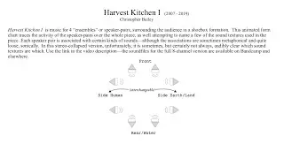 Harvest Kitchen I  (animated form chart)