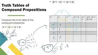 Truth Tables of Compound Propositions | how to build truth tables of propositions,
