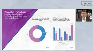 Coller Capital Global Private Equity Barometer Winter 2020