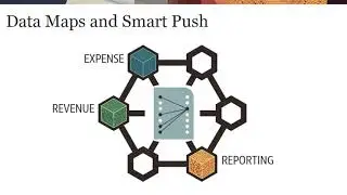 Instantly Push Data for Reporting in Planning