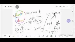 Reality of movement, independence of space & objectivity of nature: exploring connections a la Iqbal