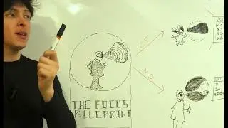 Сосредоточенность достигается не дисциплиной, а вот этим.