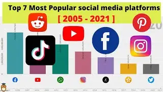 Top 7 Most Popular social media platforms   [2005 - 2021]