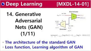 [MXDL-14-01] GAN [1/11] - The architecture of the standard GAN