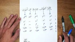 Nahw Clips #32  Tarkeeb of Jumla Ismiyyah #2