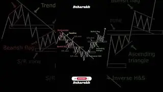 📈 Technical analysis patterns 📈 | Candlestick Chart Pattern #stockmarket #trading