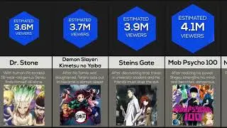 Comparison__Most_Watched_Anime_Show #TOPhindi #Anime
