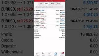 +16,863 USD in a week with FX Auto Trade, Monster Profit EA 22th in June 2024