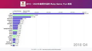 2013 ~ 2025年最受欢迎的ruby gem: FUN