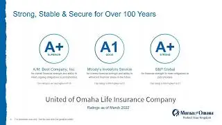 Final Expense Insurance with Mutual of Omaha