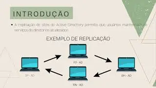 REPLICA&Ccedil;&Atilde;O AD INTERSITE - SOR