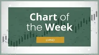 Lemonade Inc Chart Analysis - Options Trading Charts