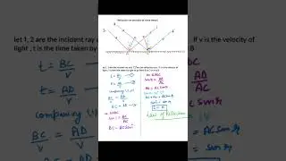 Reflection of Light by Huygens&rsquo; Principle | Quick Study Notes || Class 12 Physics | Wave Optics