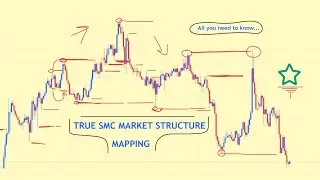 True SMC Market Structure Mapping Updated
