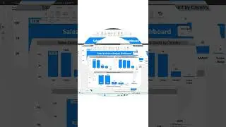 Sales vs Return Analysis Dashboard