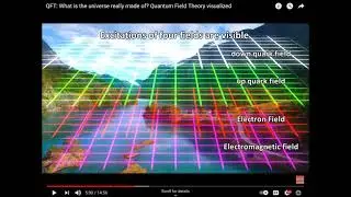 quantum-field-theory |= qft-4-fields | primer-fields | macro-shape_orange-t_centre_d-r_g-a_finitism