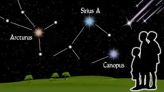 10 Brightest Stars in the Night Sky | Animation