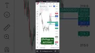 natural gas live trap trading and profit of 3500+ per lot ❤️❤️❤️ whatsapp me 9671710452