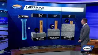 Explaining fluff factor: Why will snow pile up faster?