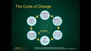 Understanding Change Theory