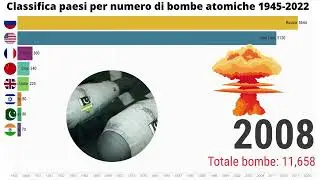 Classifica paesi per numero di bombe atomiche